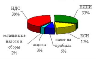 : : http://www.nalog.ru/images/imagesbnr/fb_nalog_09.jpg