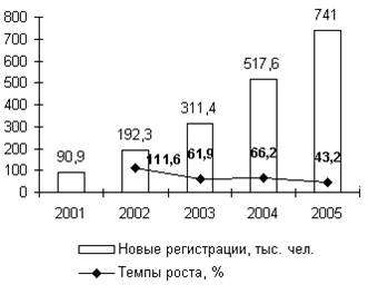       WebMoney, 2001-2005  