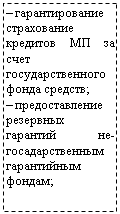 Подпись: – гарантирование страхование кредитов МП за счет государственного фонда средств; – предоставление резервных гарантий не-госадарственным гарантийным фондам; 