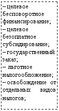 Подпись: – целевое бесповоротное финансирование; – целевое безоплатное субсидирование; – государственный заказ; – льготное налогообложение; – освобождение от отдельных видов налогов; 