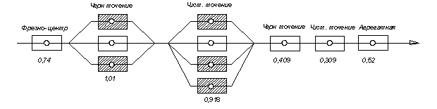 оборудование для производства