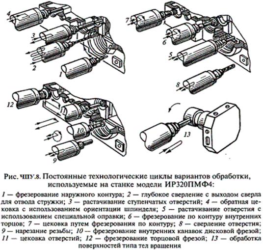 : http://elektronik-chel.ru/mashines/chpu8.gif