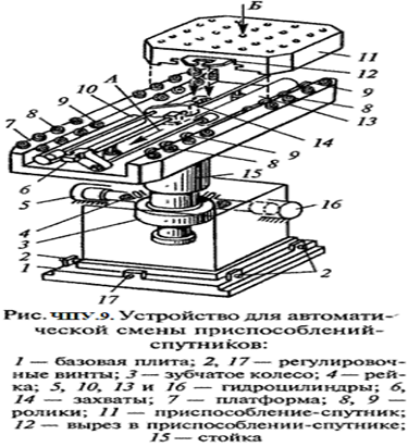 : http://elektronik-chel.ru/mashines/chpu9.gif