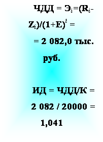 :  = i=(Ri-Zi)/(1+E)t =&#13;&#10;= 2 082,0 . . &#13;&#10;&#13;&#10; = / = &#13;&#10;2 082 / 20000 = 1,041&#13;&#10;&#13;&#10; =  /  =   &#13;&#10;=20000 / 6 760=&#13;&#10; 3 &#13;&#10;